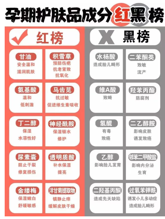 坏脸警告！“孕期特殊使用”是骗人的，医生:孕期禁止暴露成分