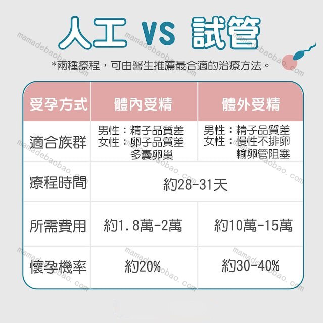 想怀孕怎么做？24个备孕知识大全！