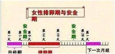 刚怀孕1 7天的征兆,身体会有感觉吗？是什么样的感觉？