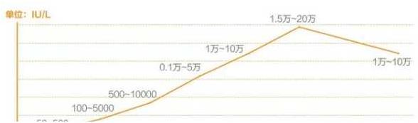 刚怀孕1 7天的征兆,身体会有感觉吗？是什么样的感觉？