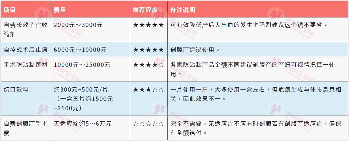 剖腹产费用及剖腹疤痕预防