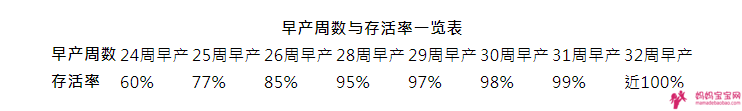 为什么会早产？早产原因、如何预防早产一次告诉你！