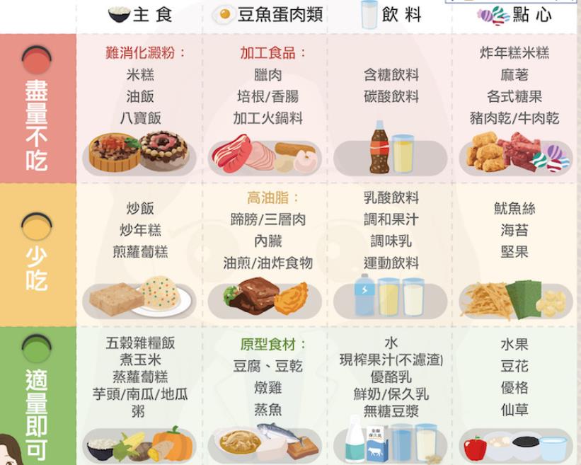 小心健康亮红灯！年假大吃特吃，快看看身体这些毛病！