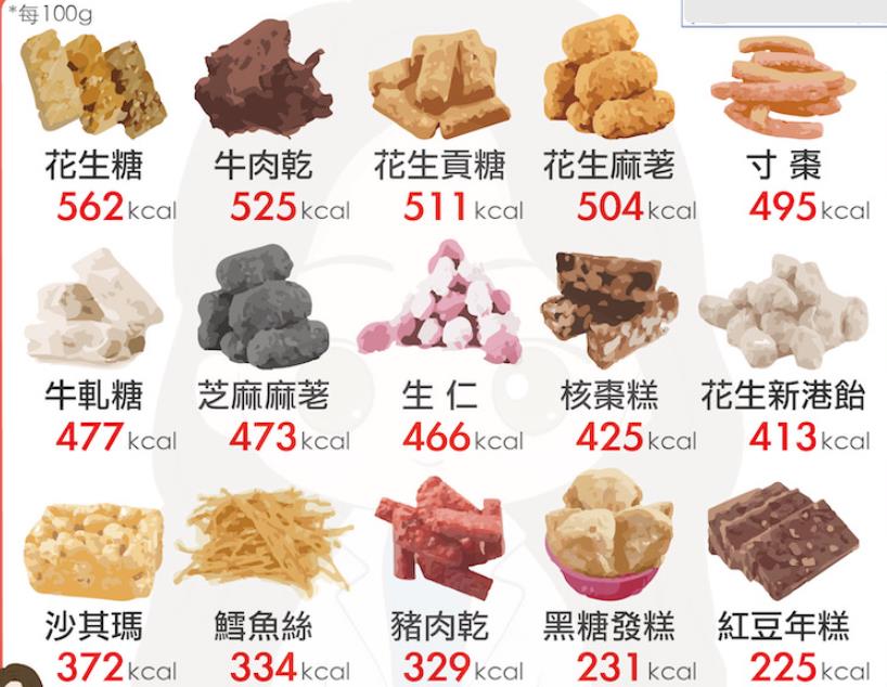 小心健康亮红灯！年假大吃特吃，快看看身体这些毛病！