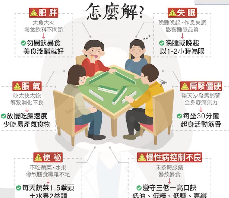 小心健康亮红灯！年假大吃特吃，快看看身体这些毛病！