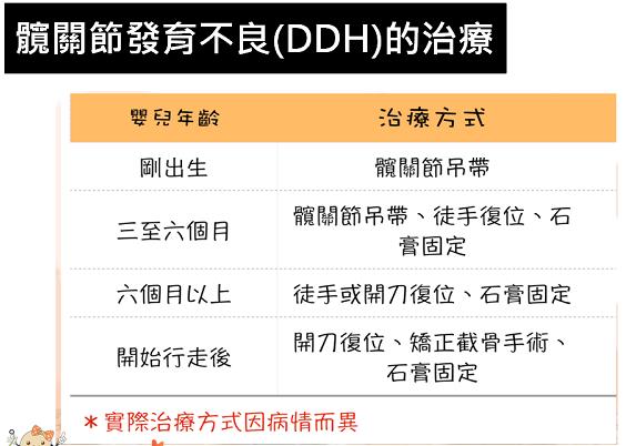 揹巾的方便成为近期新手爸妈们的青睐,却也担心会影响宝宝的脊柱发展吗?