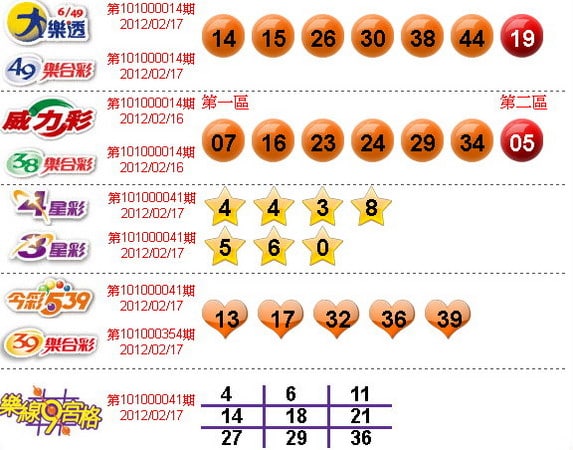 体彩大乐透头尾和技能提升中奖几率