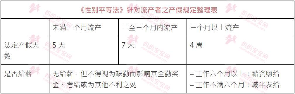 流产方式、费用、流产假、需要订小产餐吗？ 7个流产你需要知道的事