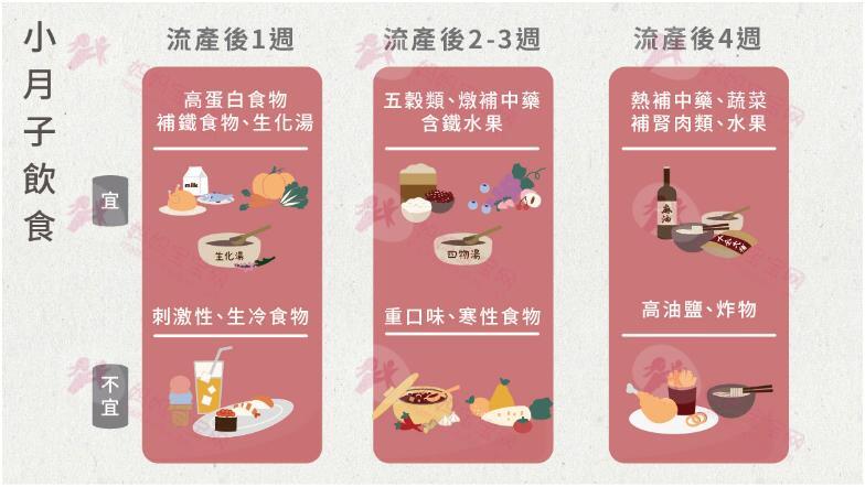 流产方式、费用、流产假、需要订小产餐吗？ 7个流产你需要知道的事