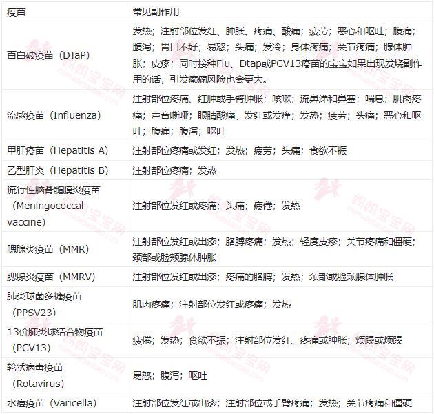 最新中美宝宝疫苗接种时间表！中美宝宝疫苗接种到底有哪些不同