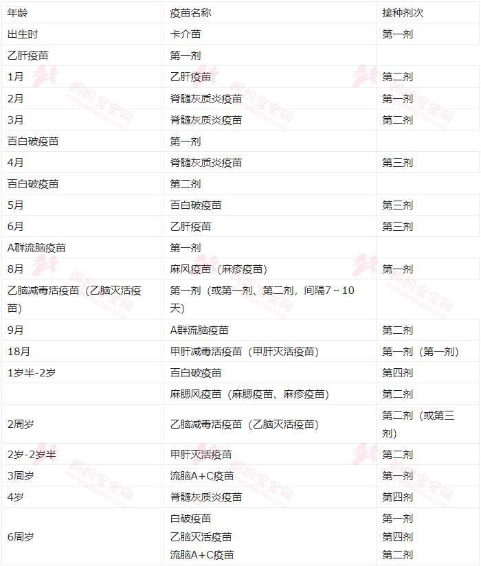 最新中美宝宝疫苗接种时间表！中美宝宝疫苗接种到底有哪些不同