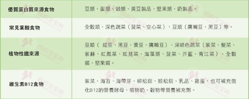 胎儿过轻或过重怎么办？专家教战饮食原则！