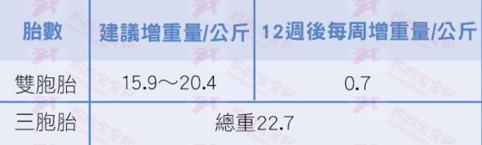 胎儿过轻或过重怎么办？专家教战饮食原则！