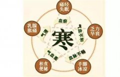 宫寒会不孕不育吗(会)