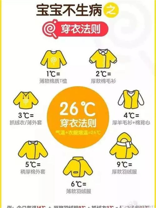 秋季宝宝穿衣有讲究 你都了解吗