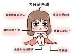 内分泌失调 内分泌失调怎么办（口服药物）