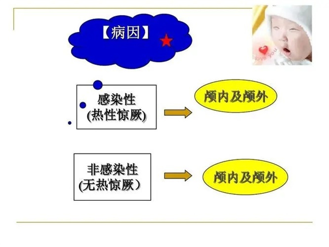 小儿惊厥常见的原因（高热）
