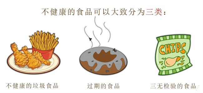 准父母在选择食品时应规避哪些问题（营养单一、腌制食品、过期食品）