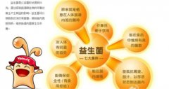 益生菌可以长期吃吗