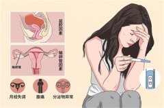 什么原因造成女人终身不孕
