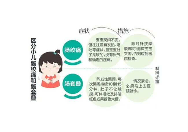 小儿肠套叠的常见症状家长须知