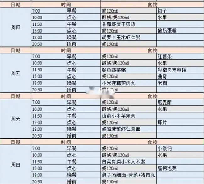 1岁体重增长缓慢的宝宝的推荐菜单宝妈们必看