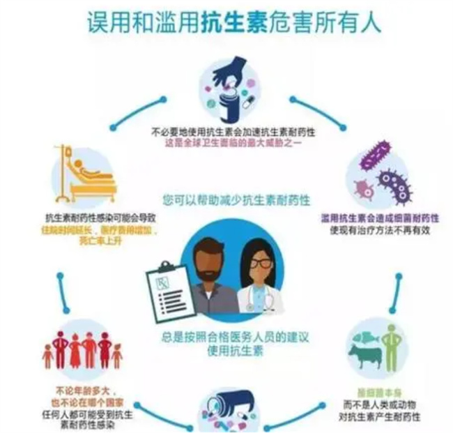 怀孕期间尿路感染怎么治疗