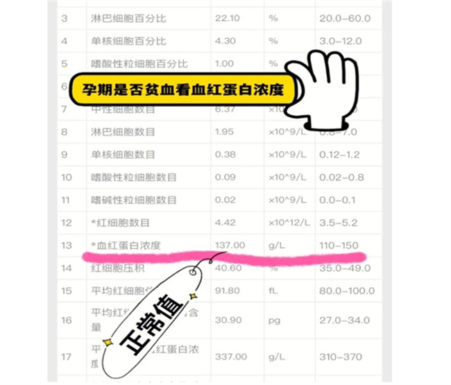 怀孕妈妈贫血怎么补充