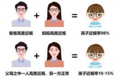 父母都是近视的那么孩子会被遗传吗
