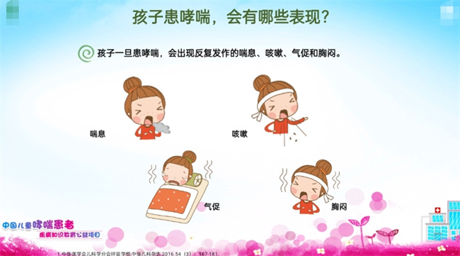 什么原因导致儿童哮喘