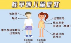 男孩子13岁进入青春期是否属于正常生理发展？