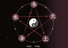 玄妙五行取名：揭秘古老命名智慧与原则
