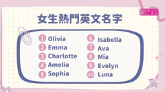 探索最酷的英文名单，解读个性与寓意