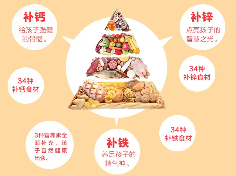 5岁童专注力差，就医竟生长迟缓，主因是挑食「缺锌」！4-7岁4成儿童缺锌，恐身高矮小