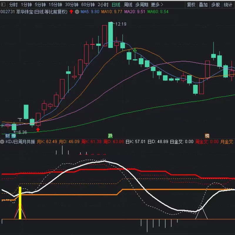 网上券商喜鹊证券:利率升属新常态 推闲置钱收息计划息率2.88厘