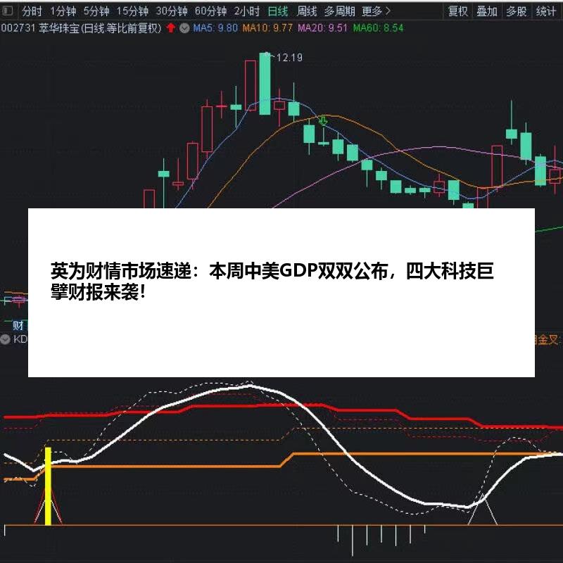 英为财情市场速递：本周中美GDP双双公布，四大科技巨擘财报来袭！
