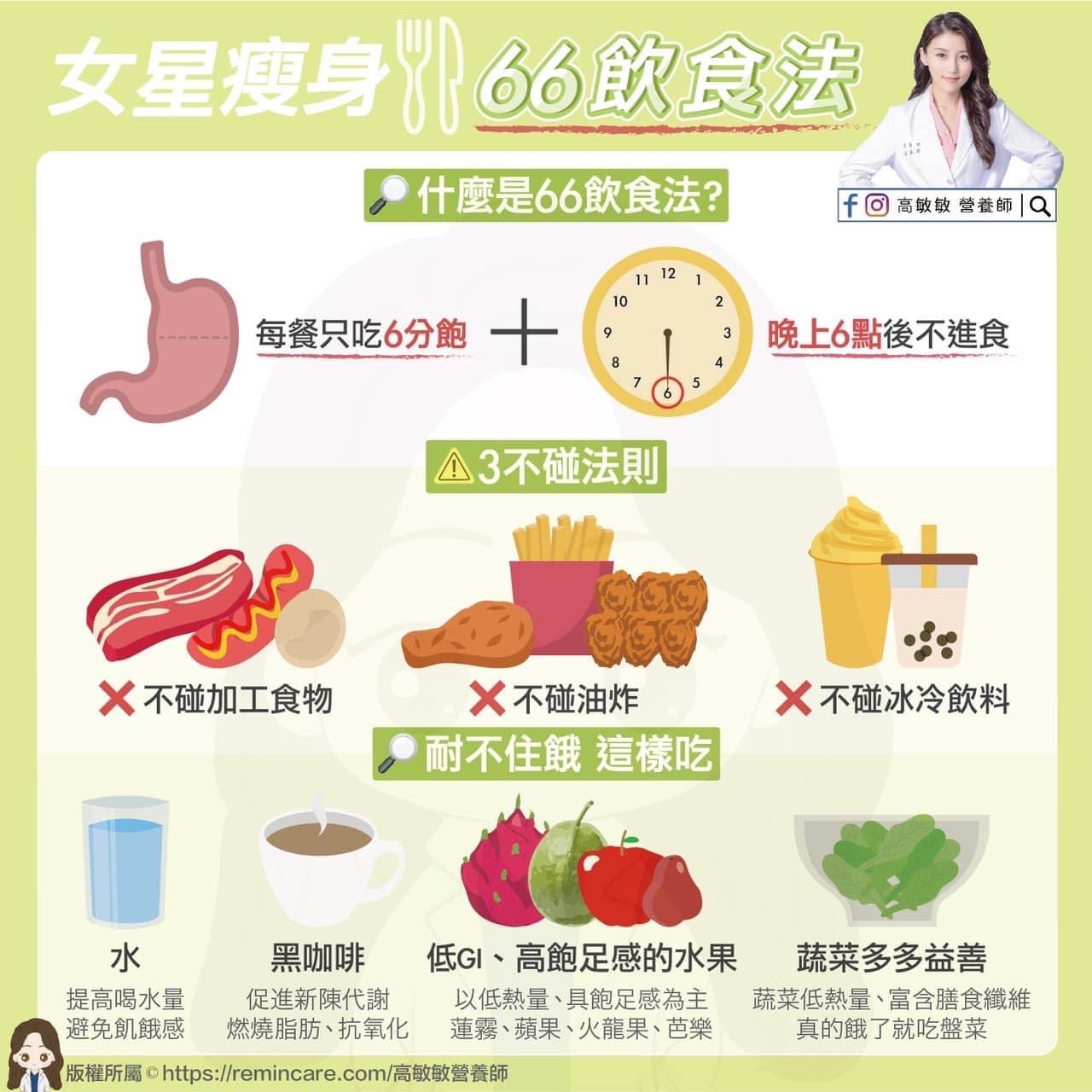 「女星瘦身66饮食法」若感到饥饿时,可以这样做!这4种人切不可轻易尝试
