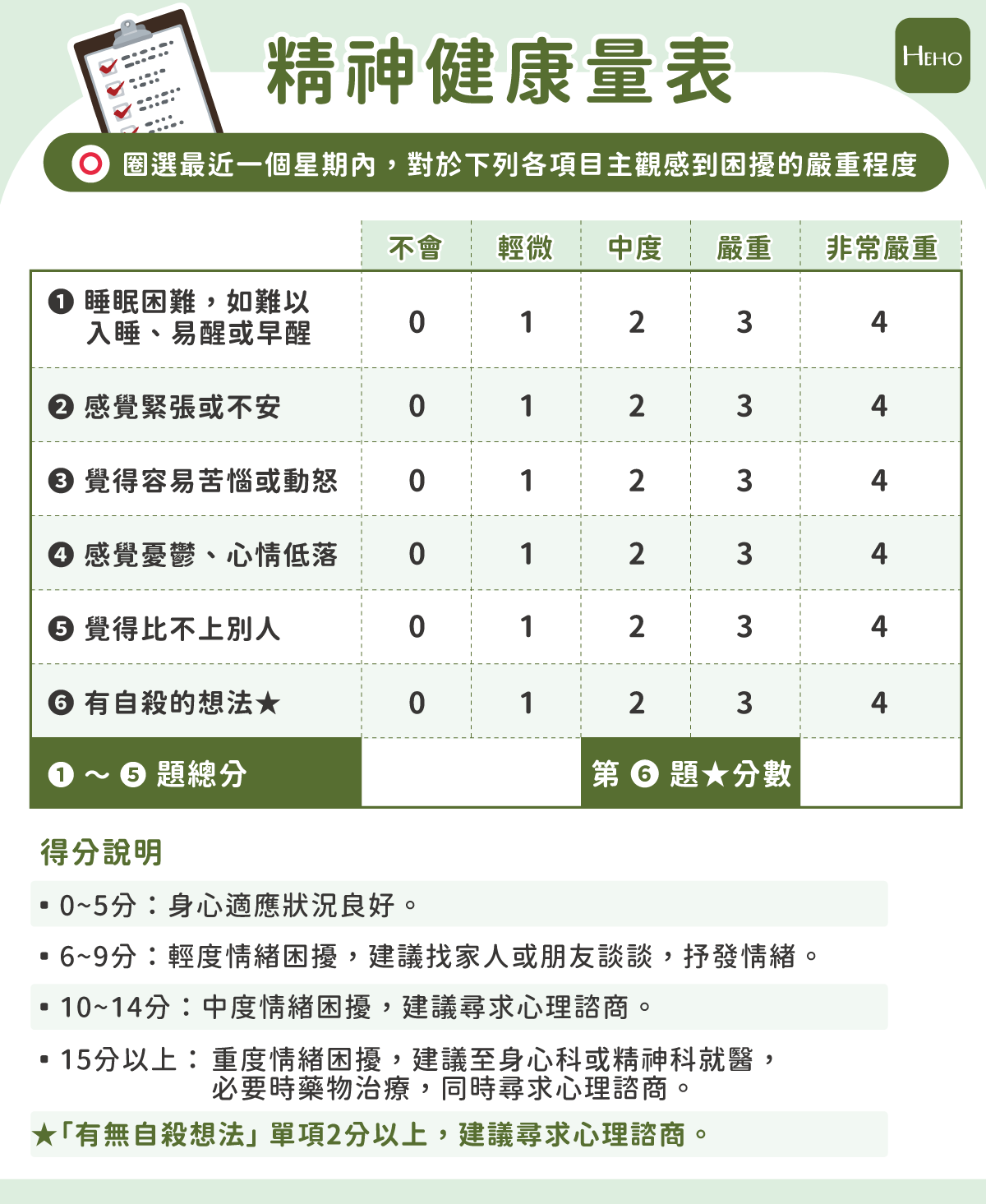 我确诊好愧疚！疫情忧郁增，心理师教一表自我检测