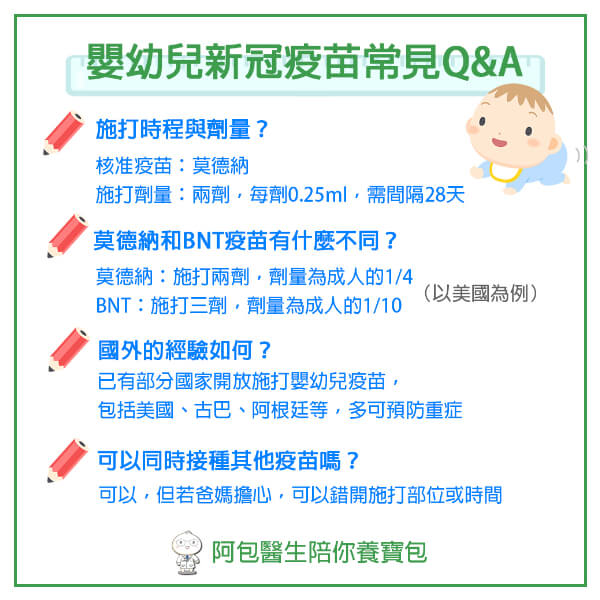 5岁以下婴幼儿施打新冠疫苗前，爸妈必知5QA：确诊后需间隔Ｏ月施打