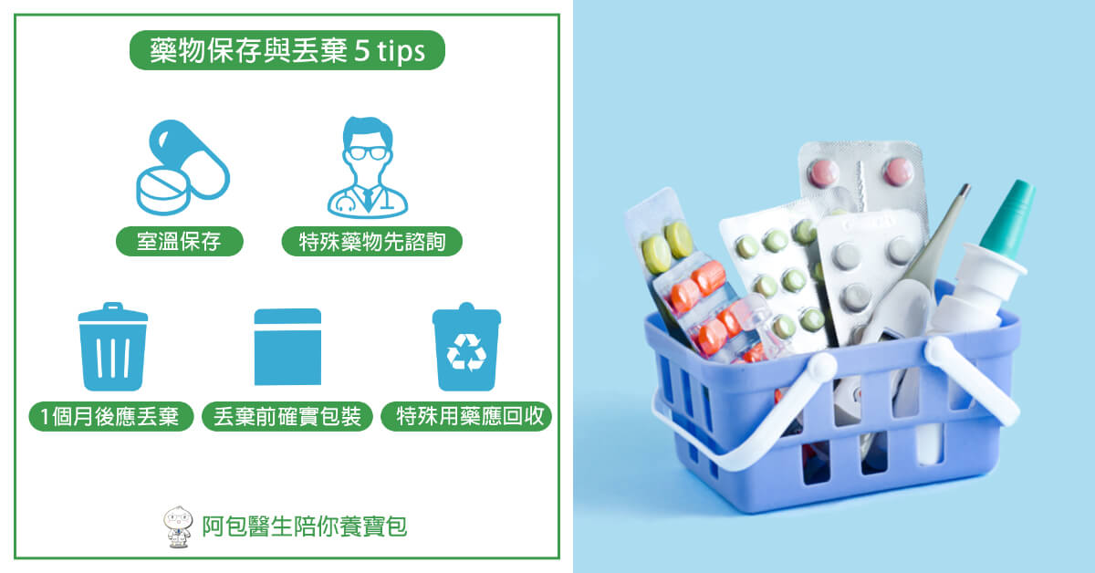 药物保存及丢弃5注意事项.未服用完的药物应于1个月后丢弃!