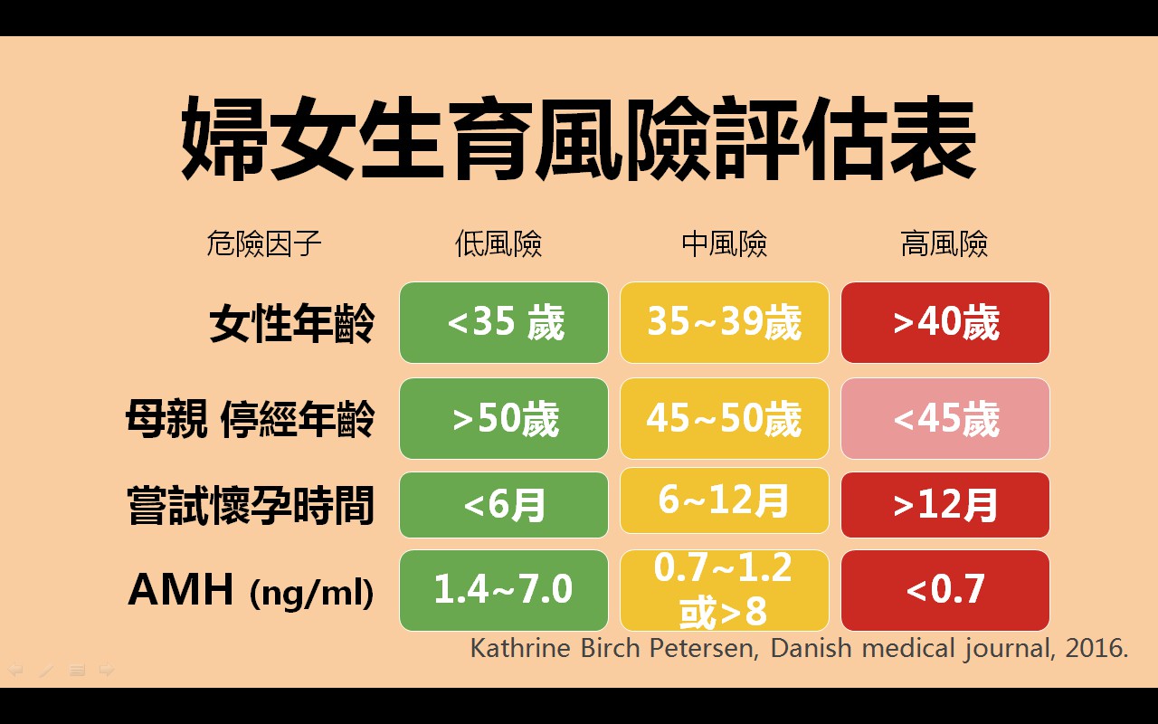 不孕元凶为沉重压力．医师建议：放松心情容易受孕