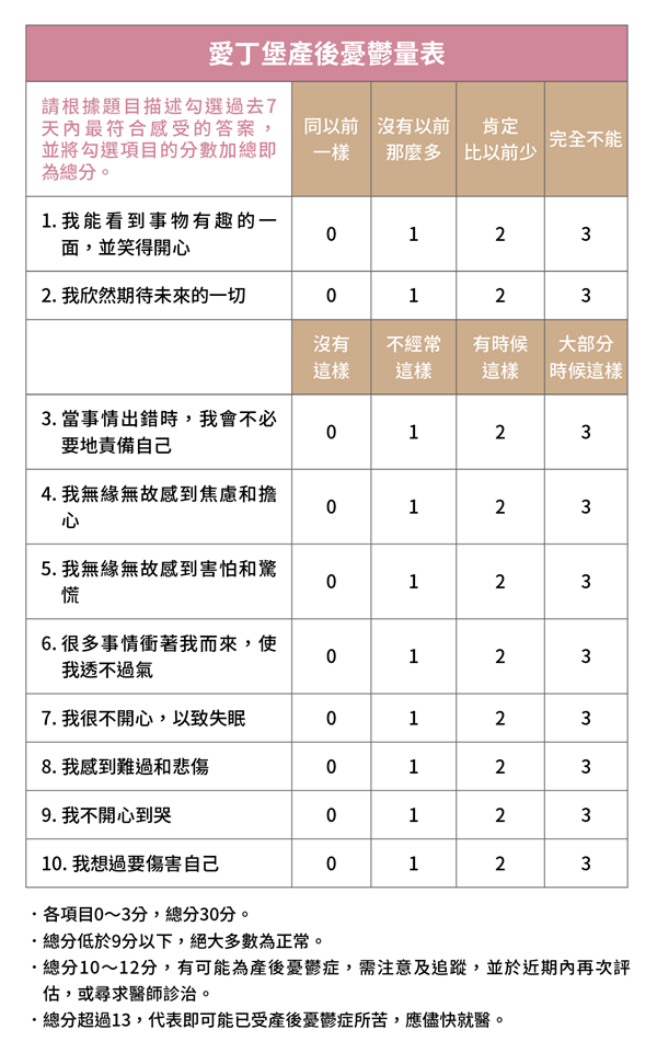 产后妈妈为什么会陷入忧郁?及早了解成因、症状,掌握就医时机