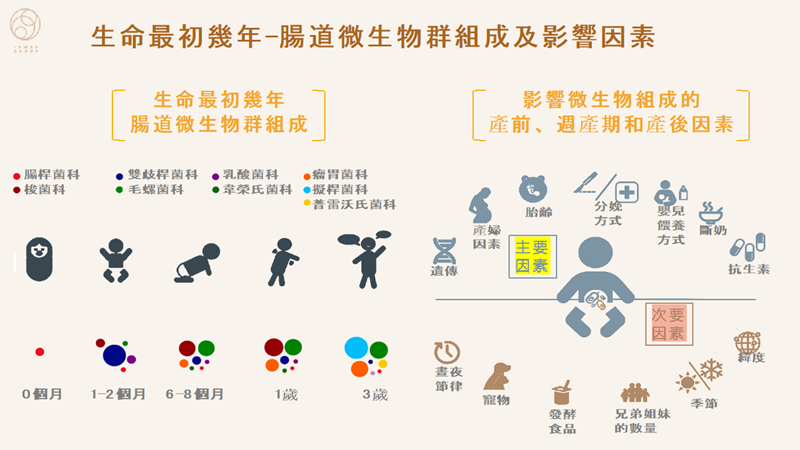 「怀孕280天」观念落伍了？黄金1000天对宝宝日后成长更重要！