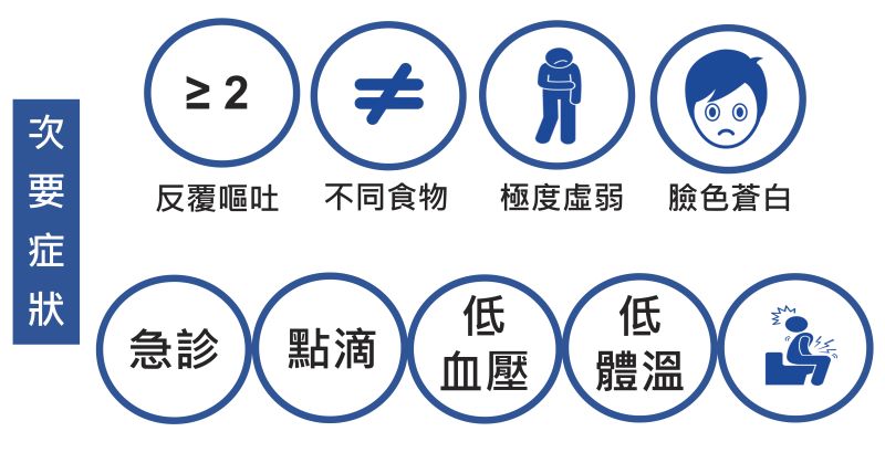 呕吐，不只吃坏肚子的症状，也是食物过敏症状，小心！