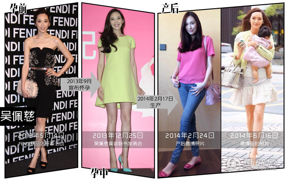 吴佩慈是2013年9月底的时候跟媒体透露怀孕4个月的,但是直到2013年底她的新书发布会上,穿着一身A字黄色连衣裙的她依旧看不出任何怀孕的痕迹,还是当初那个身材堪比名模的“9头身”完美身材,吴佩慈也成了“只长肚子不长肉”的准辣妈代言人。产后仅隔一周之后,吴佩慈就在个人微博上贴出了产后照片,穿着一身休闲的T恤和牛仔裤,估计还是自己怀孕之前的衣服,这让当妈之后把从前衣服都送人的绝大多数母亲们怎么想?