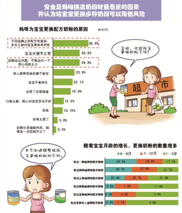 给宝宝选配方奶粉还有这么多讲究！