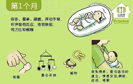 宝宝0到3岁发育图解！几个月坐，站，走。。。全知道 ！