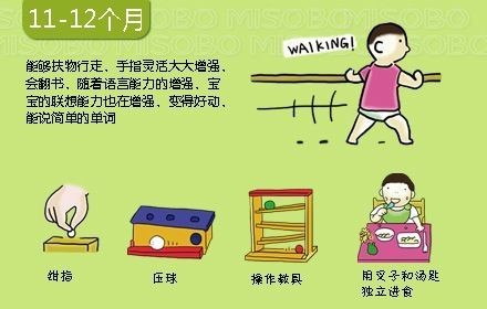 能够扶物行走、手指灵活性大大增强,变得好动,能说简单的单字