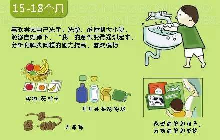 喜欢尝试自己洗手、洗脸、能够自如蹲下,能说简单的句子