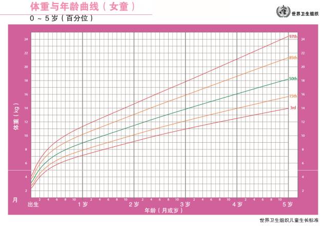 孕妈妈身高、体重达标了吗？营养不良的辨识与治疗